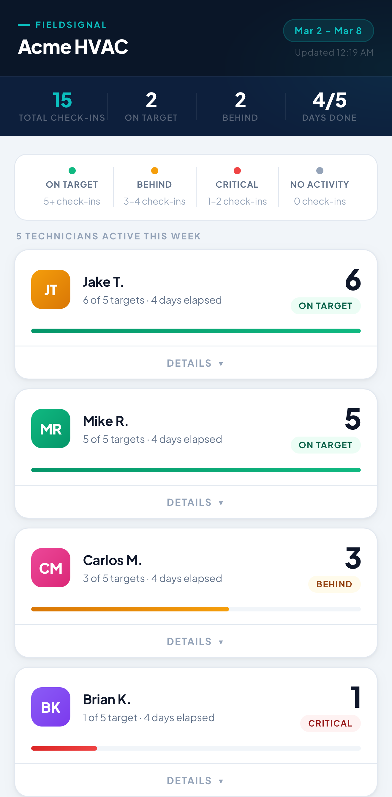 FieldSignal — Field Check-Ins That Work For You